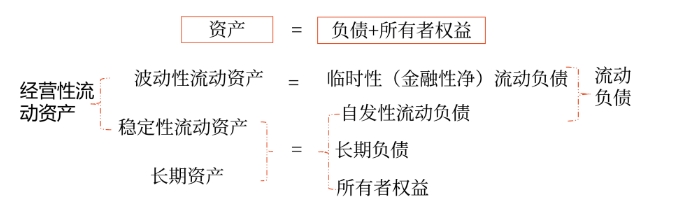 財管07