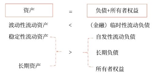 財管08
