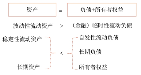 財管09
