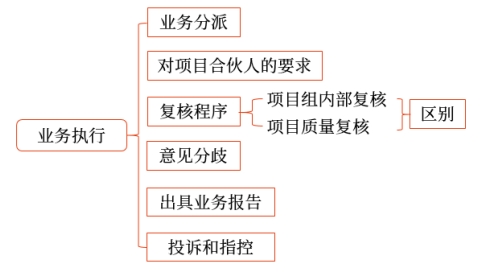 業務執行的內容結構