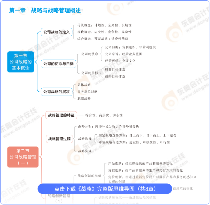 戰略思維導圖