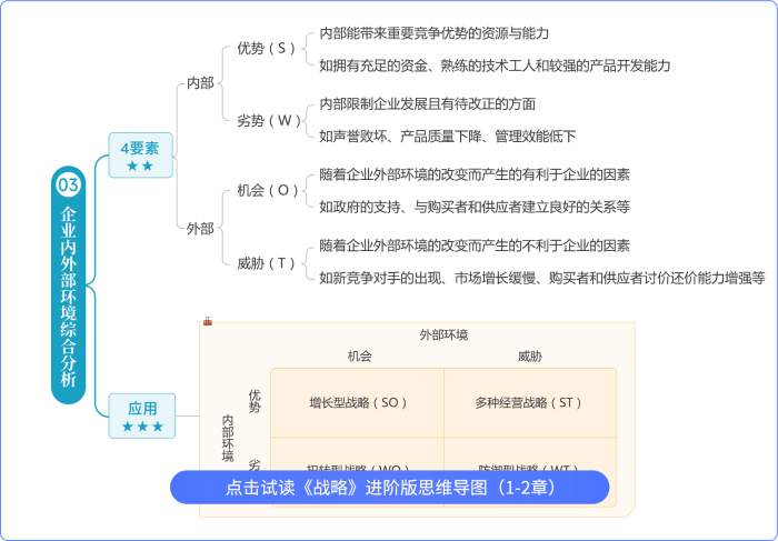 戰略思維導圖