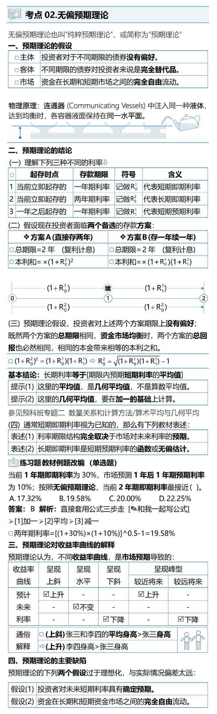 無偏預期理論