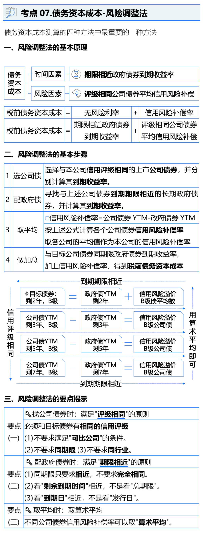風險調整法