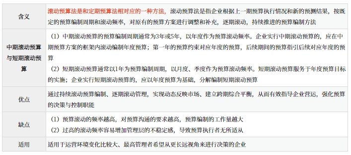 滾動預算法