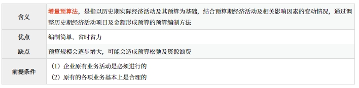 增量預算法