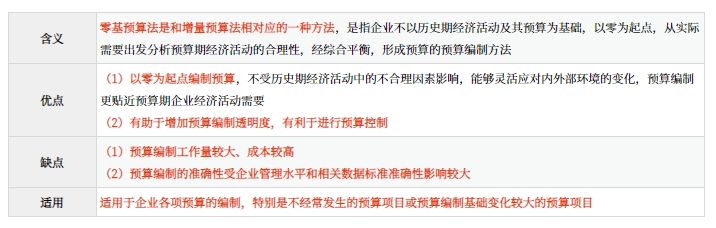 零基預算法