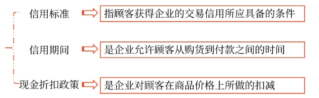 財管01