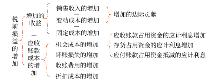 財管02