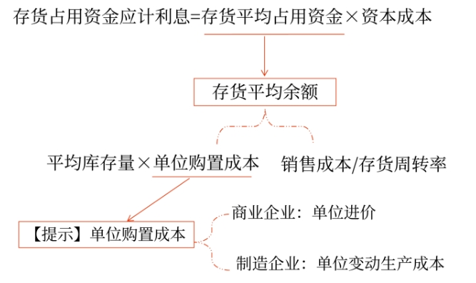 財管05