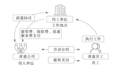 初級會計