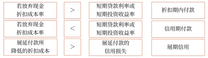 財管03