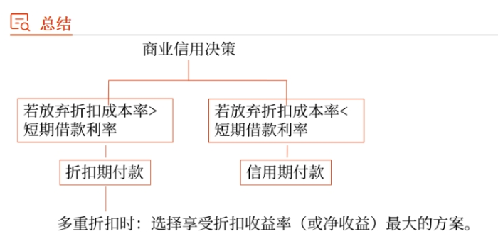 財管04