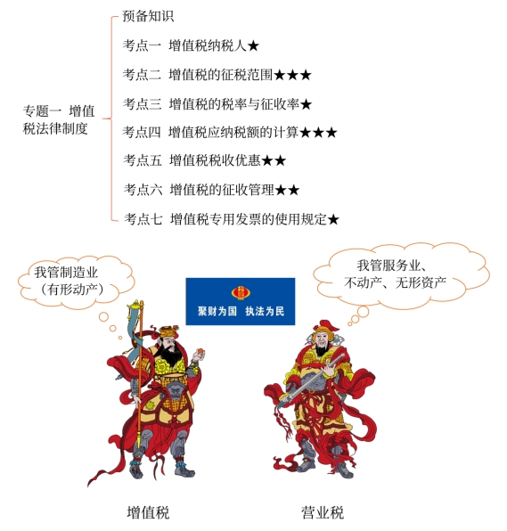 初級會計