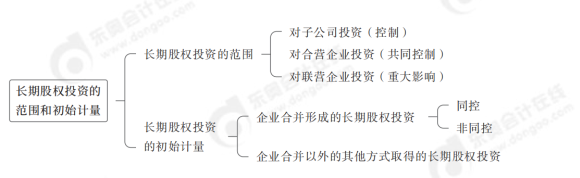 長期股權投資1