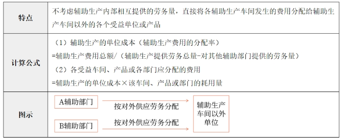 財管01