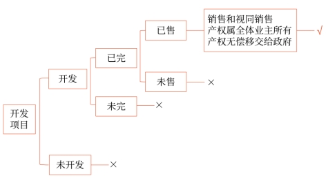 配比型計算方法歸納