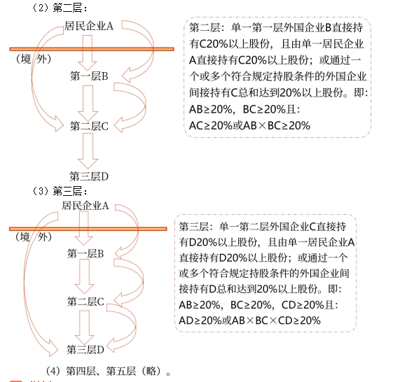 第二、三層