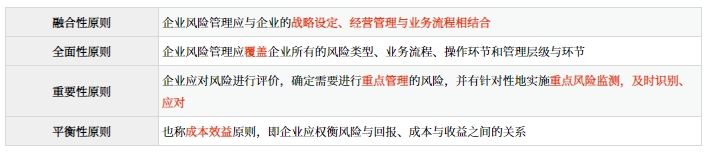 風險管理的原則