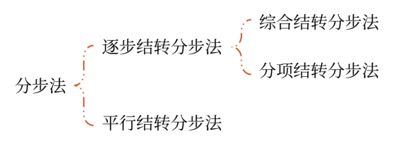 財管01