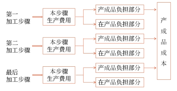 財管04