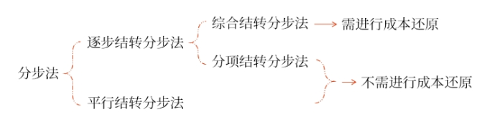 財管05