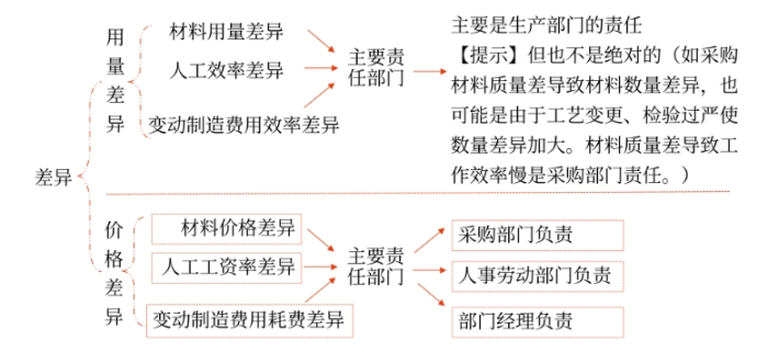 財管01