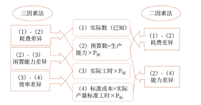 財管01