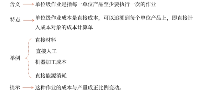 財管01