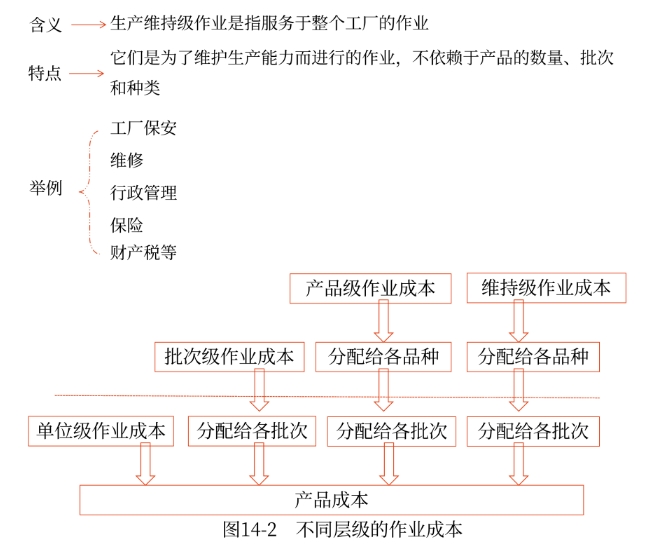 財管04