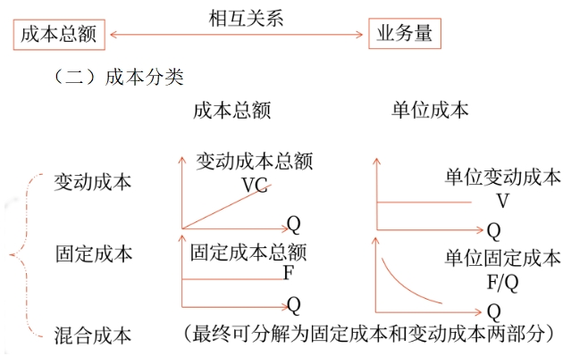 財管01