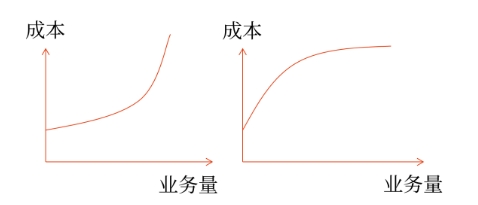 財管01