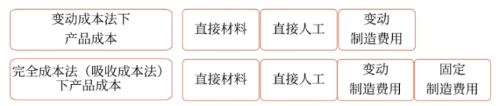 財管01