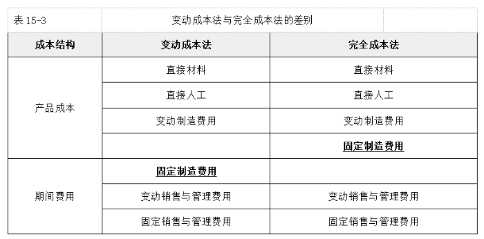 財管01