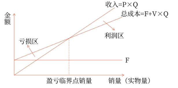 財管01
