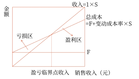 財管01