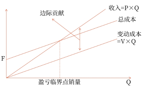 財管01