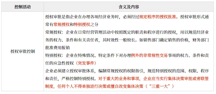 授權審批控制