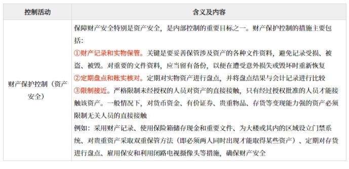 財產保護控制