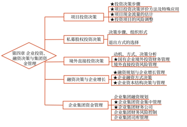 第四章知識框架