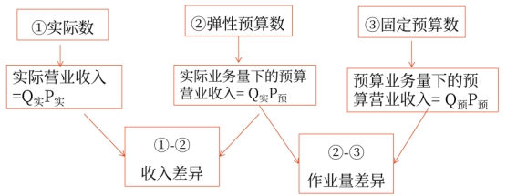 財管01
