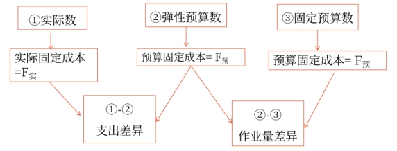 財管01