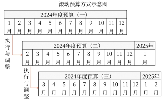 財管01