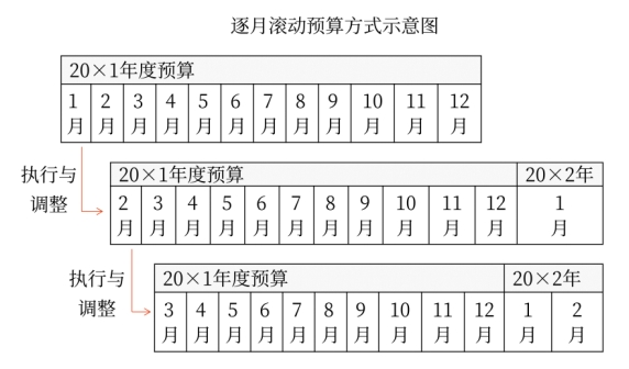 財管01