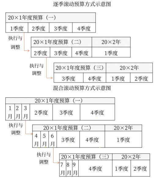 財管01