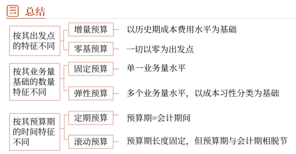 財管01