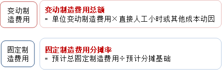 p1知識點