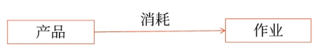 財管01