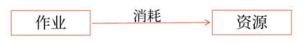 財管01