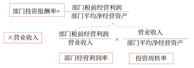 財管01
